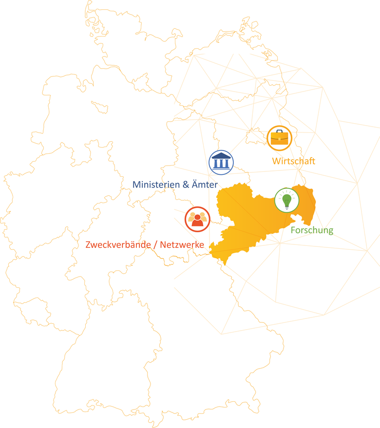 Sachsenkarte mit Darstellung der Vernetzung über Ländergrenzen hinaus (Polen, Tschechien, Brandenburg, Sachsen-Anhalt, Thüringen)