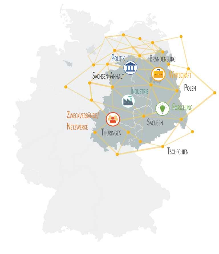 Sachsenkarte mit Darstellung der Vernetzung über Ländergrenzen hinaus (Polen, Tschechien, Brandenburg, Sachsen-Anhalt, Thüringen)